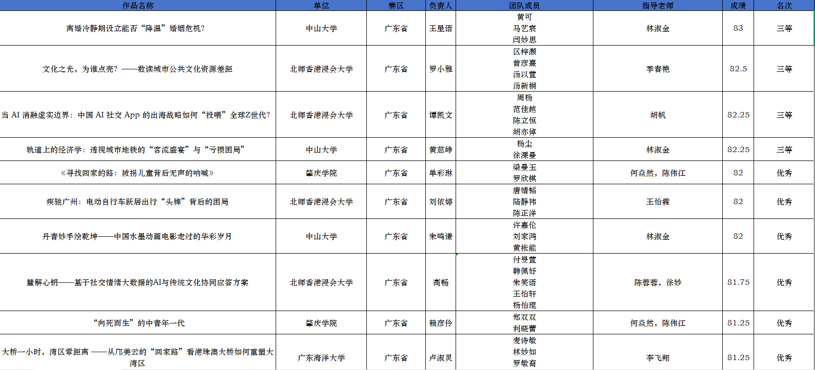 数据新闻大赛获奖名单